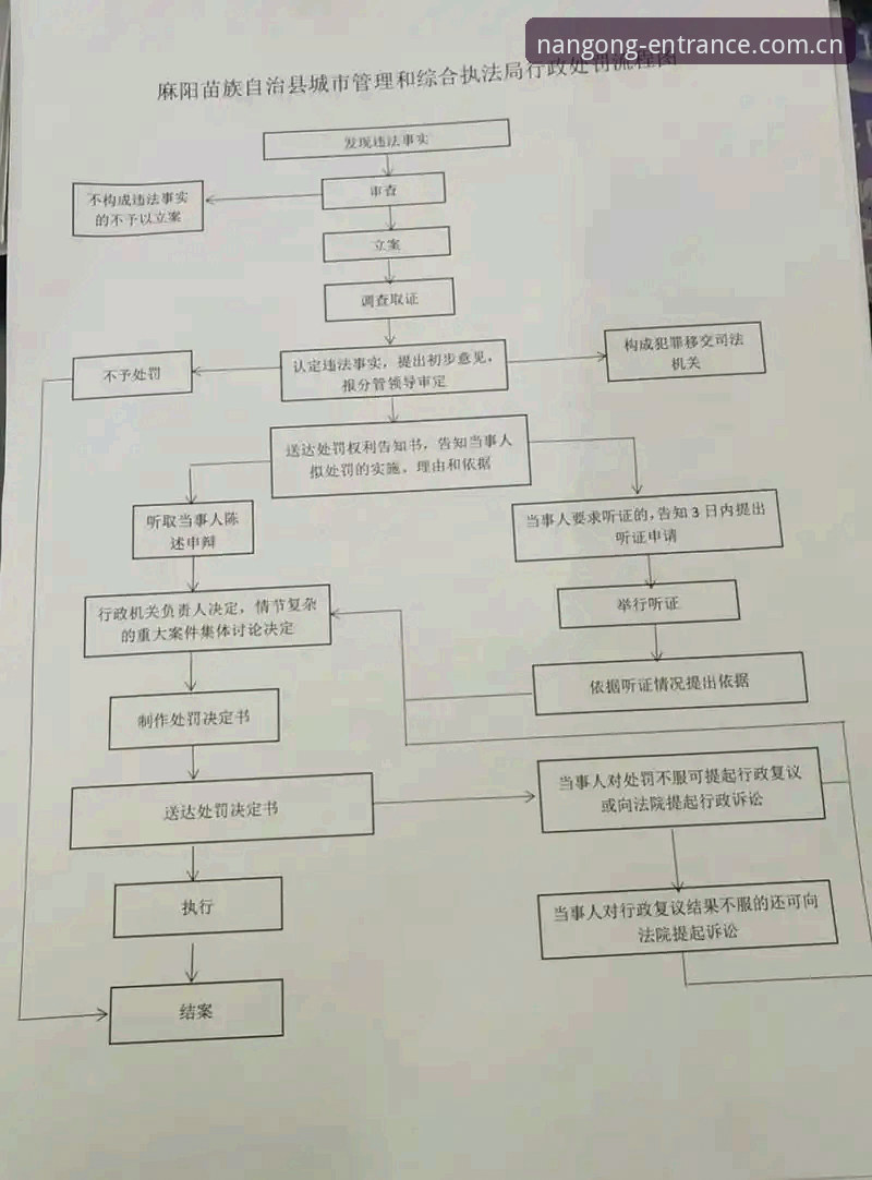 南宫NG官网访问不了 南宫ng官网登录新路径详解:解决访问障碍的完整指南